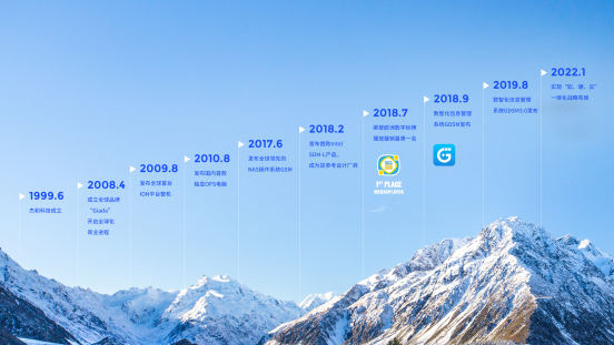 赢天堂科技里程碑